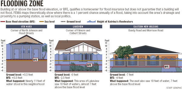 Base Flood Elevation